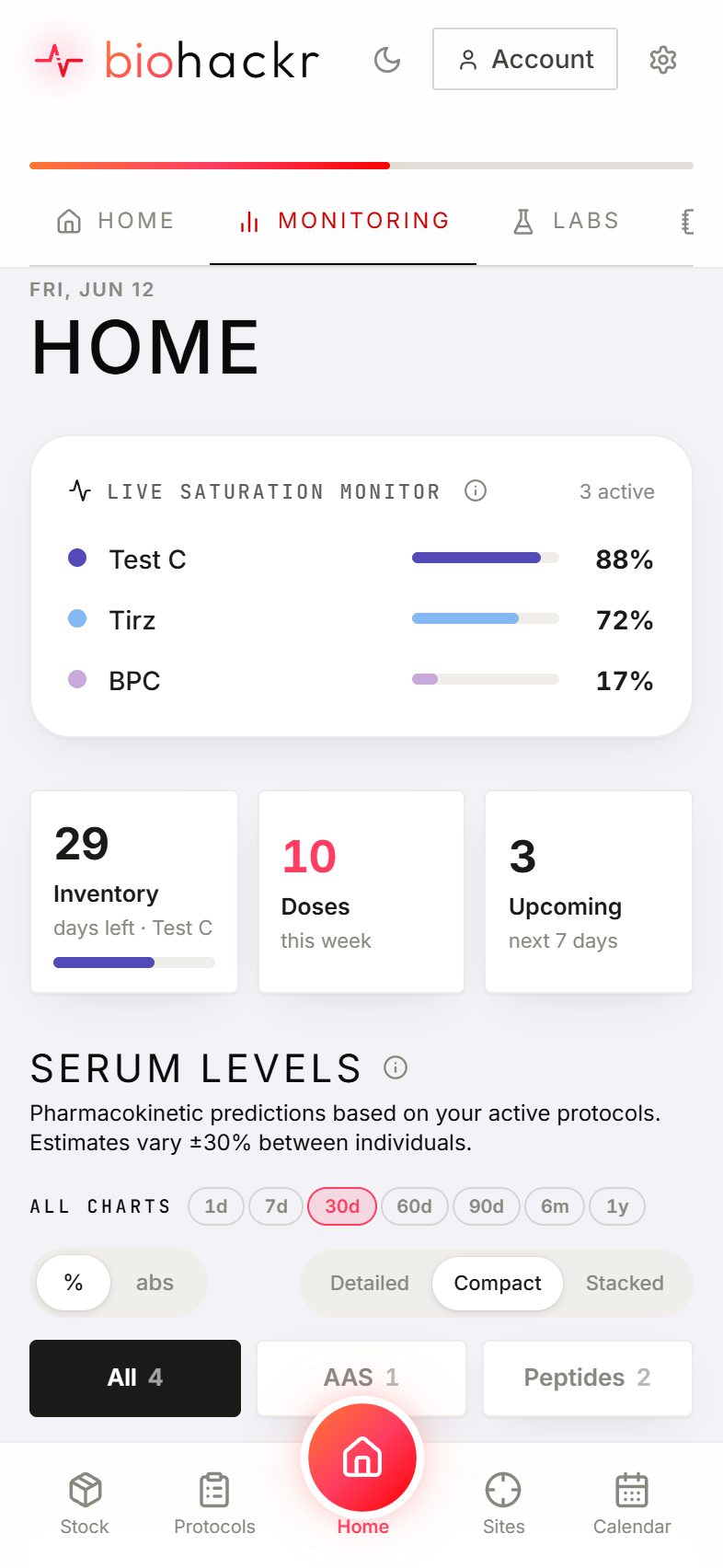 Biohackr dashboard on iPhone with the live saturation monitor showing Test C, Tirzepatide, and BPC-157